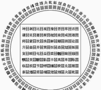 太神奇!《易經(jīng)》的時(shí)間推算原理揭秘,中國文化果然博大精深