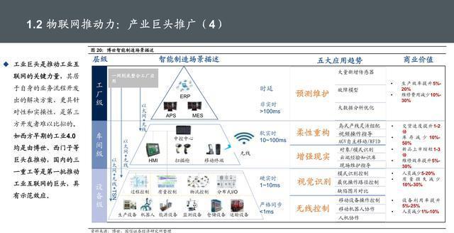 物聯網位置信息 核心技術、服務應用與發展趨勢